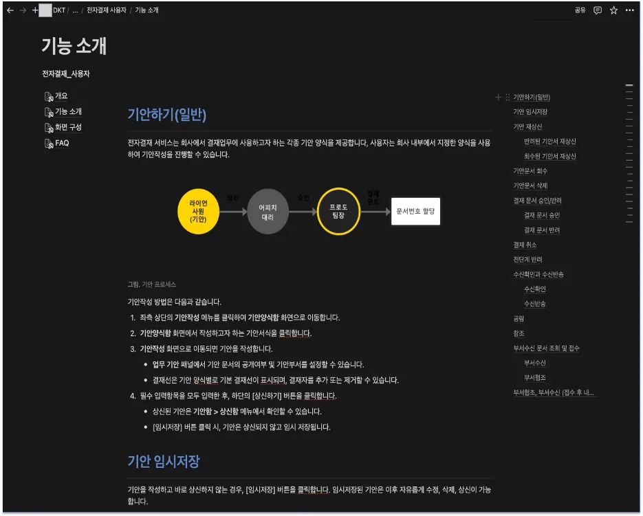 노션으로 만든 전자결재 사용자 매뉴얼의 기능 소개 페이지 — 사원 기안부터 팀장 승인, 문서번호 할당까지의 기안 프로세스 그림과 기능 목차