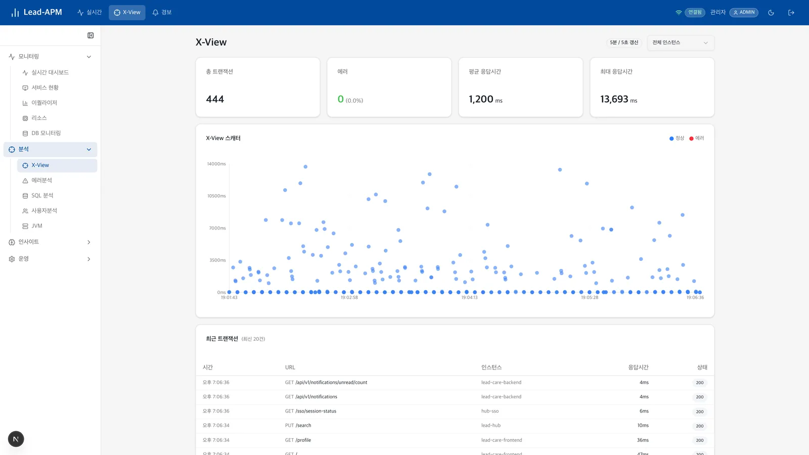 APM X-View 화면 — 시간별 트랜잭션 응답시간 산점도와 최근 트랜잭션 목록